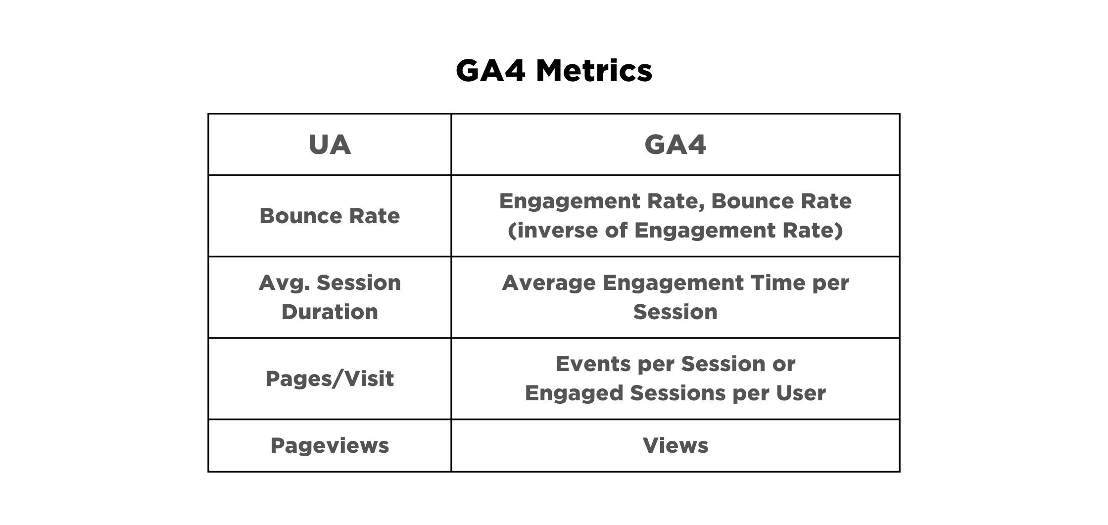 GA4 Metrics
