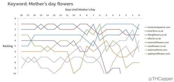 mothersday rankings