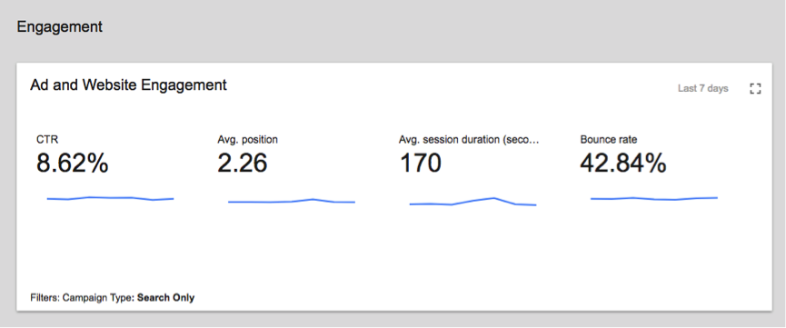 Google Adwords engagement metrics 