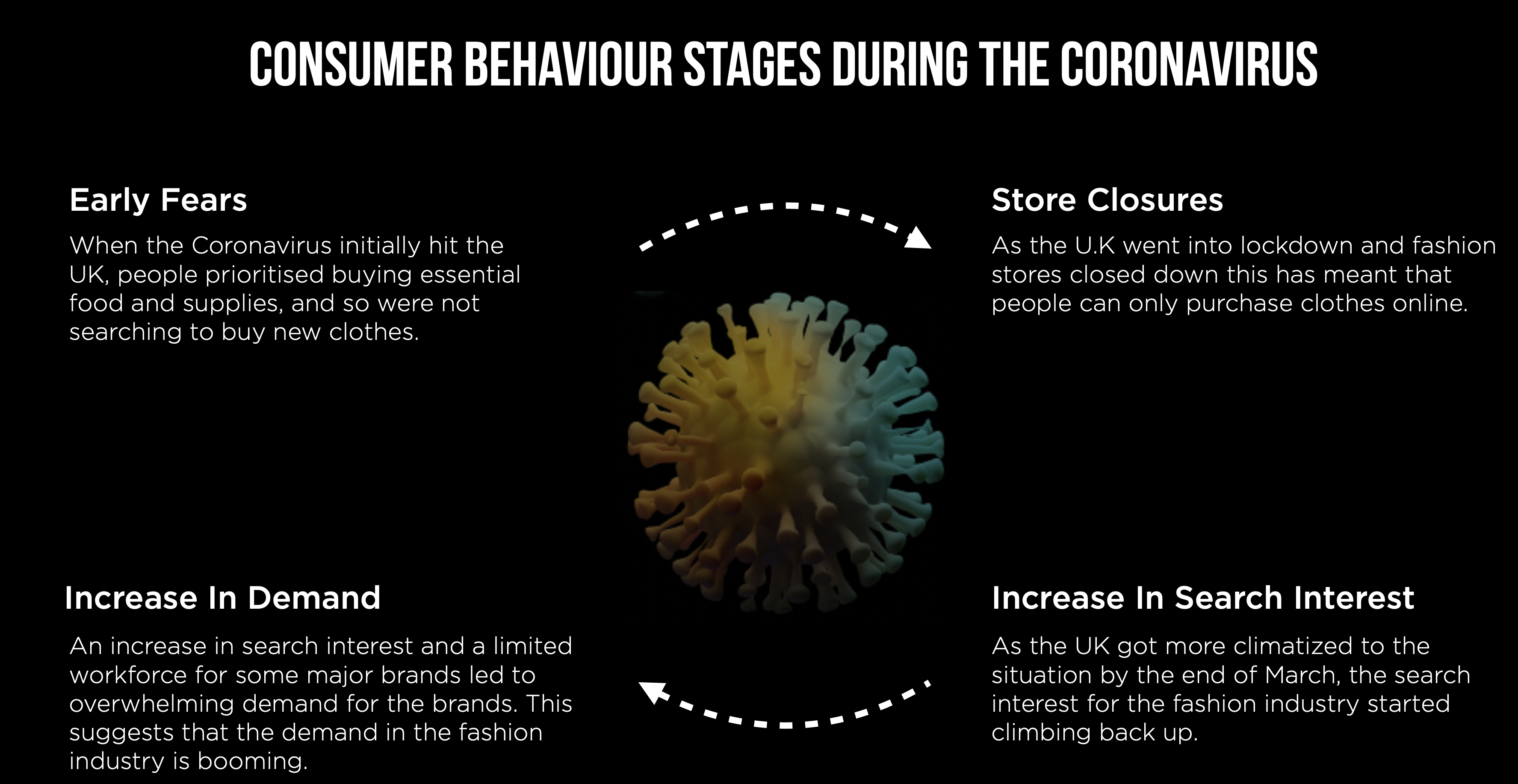 Timeliness of fashion consumers behaviours
