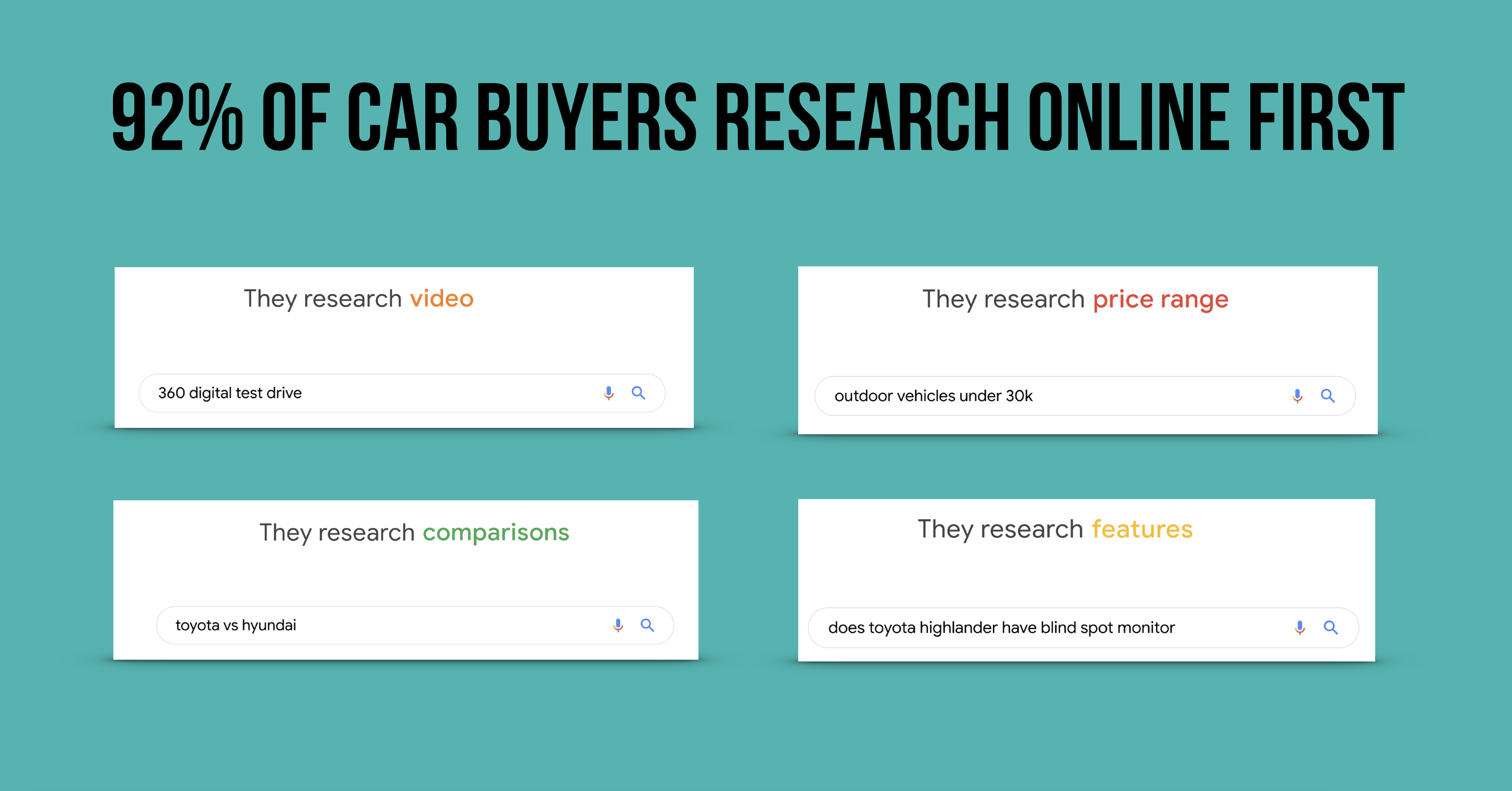 Stats showing how consumer research cars