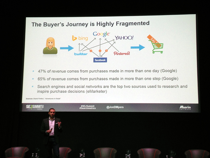The Buyer's Journey Is Highly Frangmented