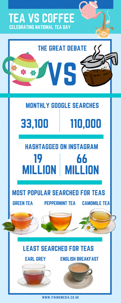 iThinkMedia_National Tea Day_infographic