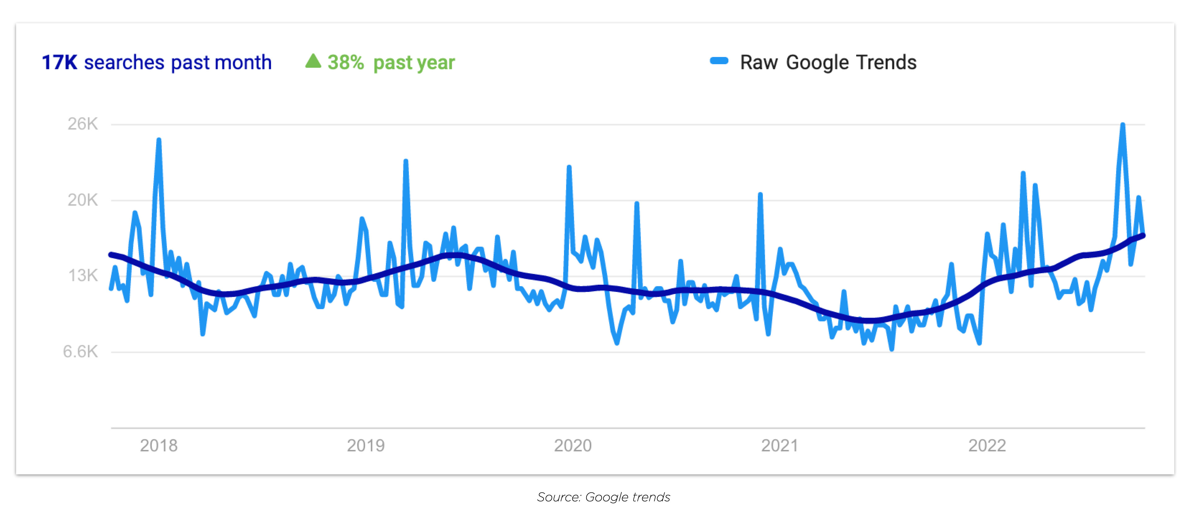 google-trends-graph