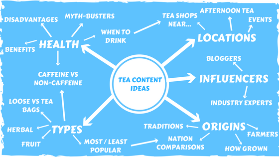 tea content ideas
