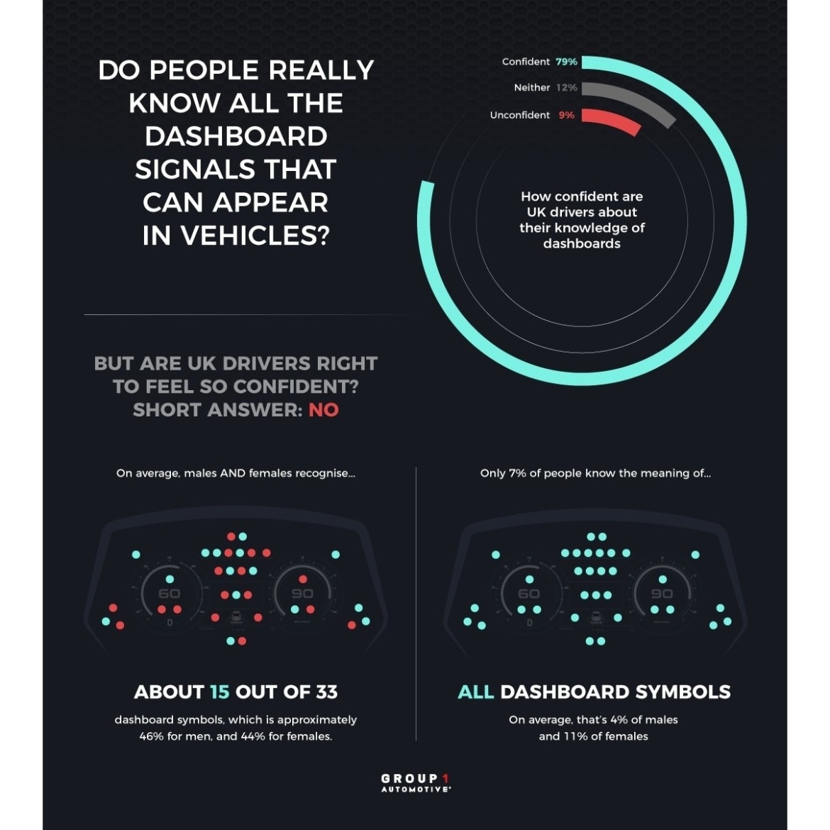 Dashboard Doubts - Automotive Digital PR Case Study